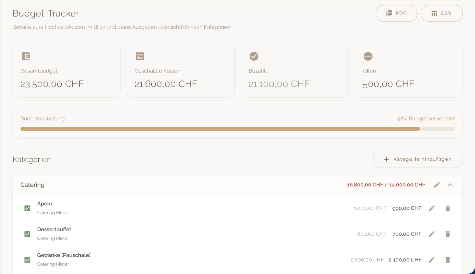 Budgetplanung einfach und übersichtlich